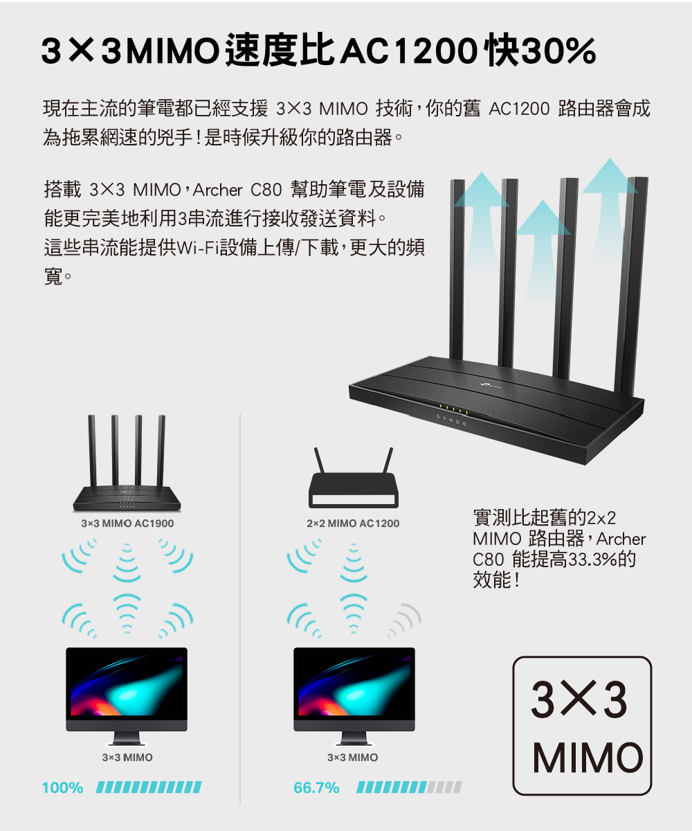 DRAN1C-A900ASB9Z