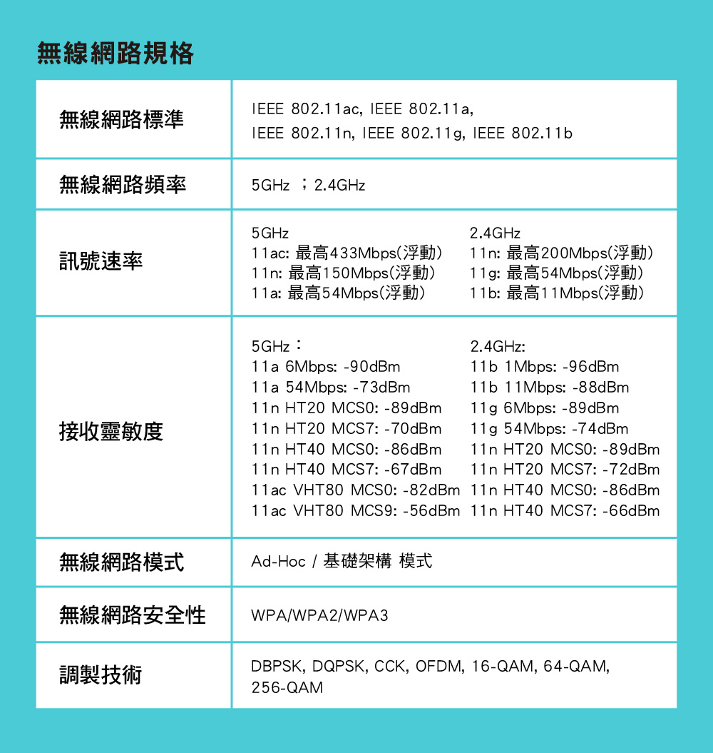 DRAN1K-A900FM08S