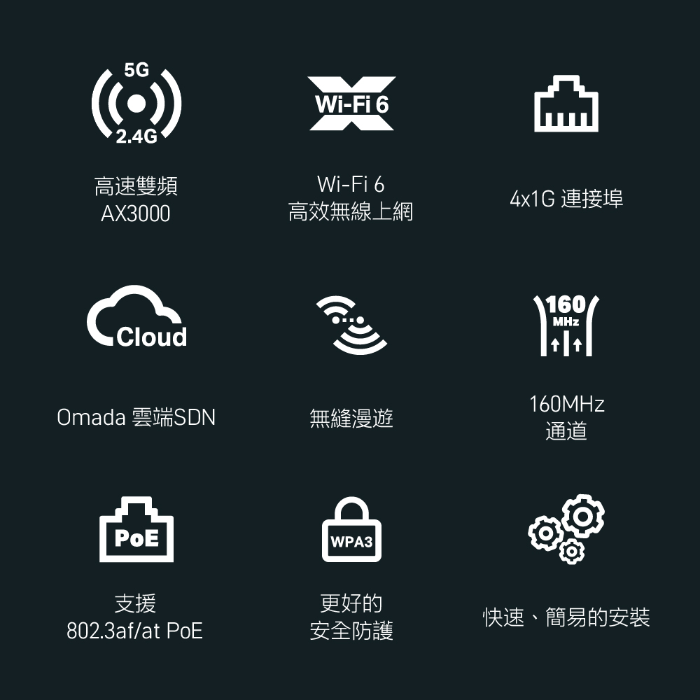TP-Link AX3000 WiFi 6 雙頻 嵌牆式無線基地台 無線AP 支援PoE (Omada Mesh/EAP655-Wall)