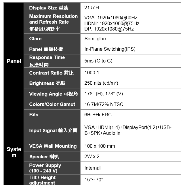 DSAB02-A900BV99X