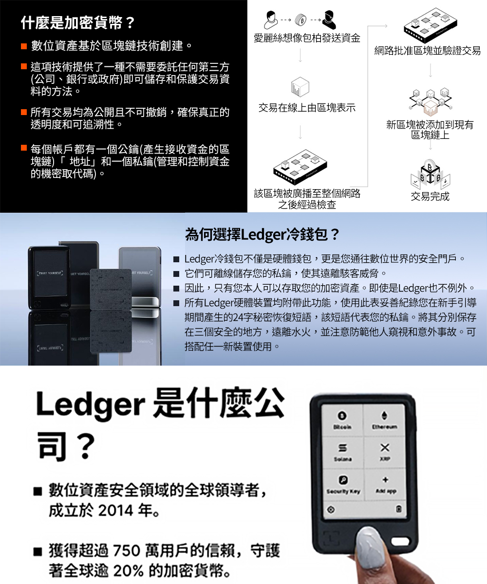 LEDGER Stax (含恢復金鑰) 公司貨- PChome 24h購物