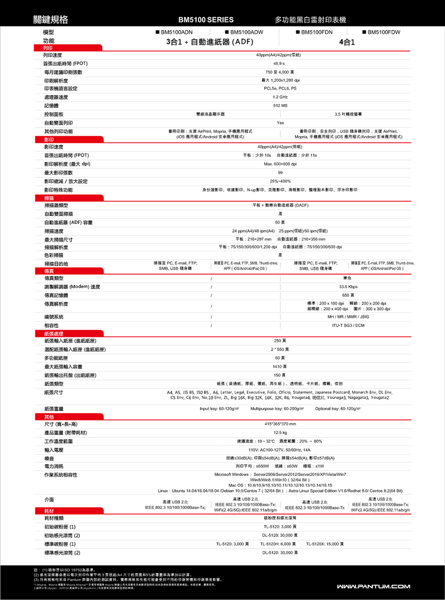 DSAQD2-A900GBBZA