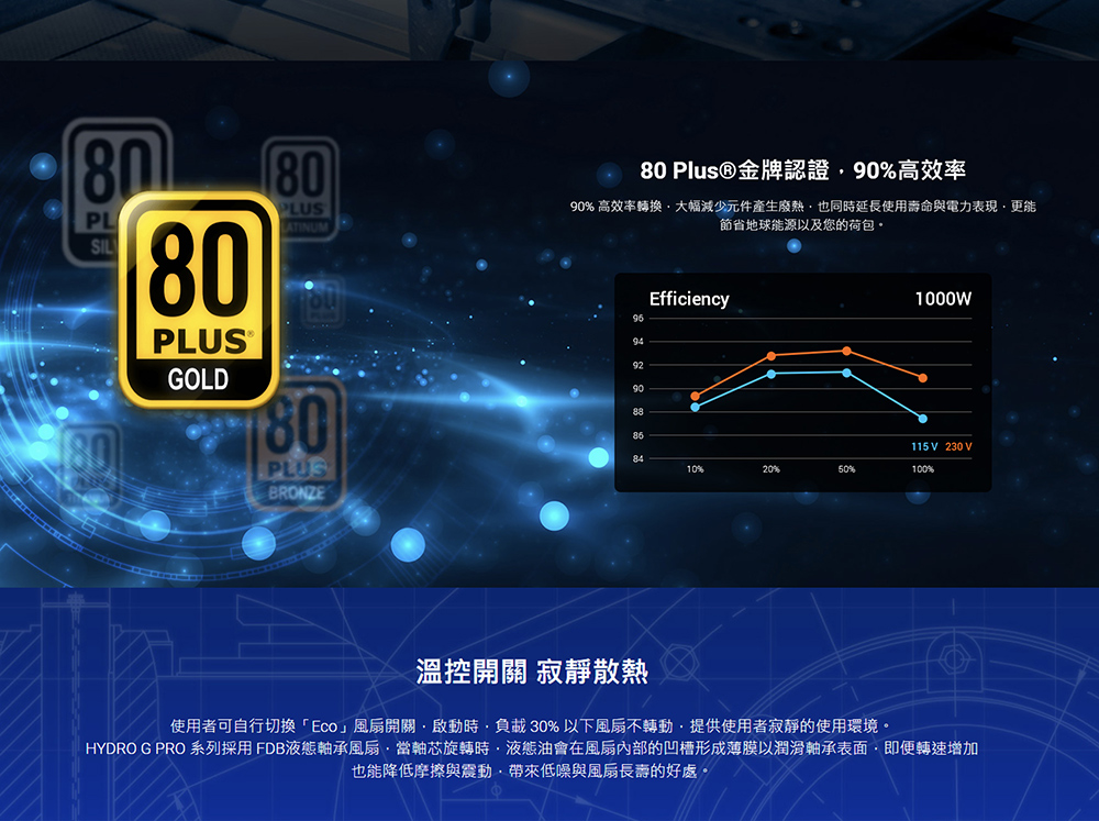 FSP 全漢HG2-1000,GEN5 / Hydro G PRO ATX3.0 (PCIe5.0) 1000W 80PLUS