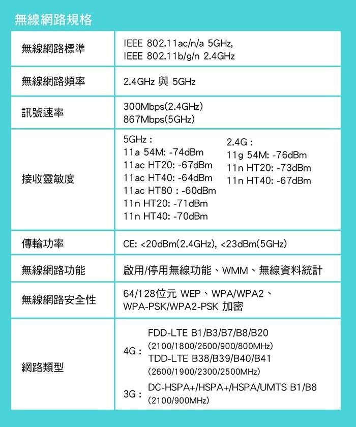 DSBC0Z-A900G6C7Z