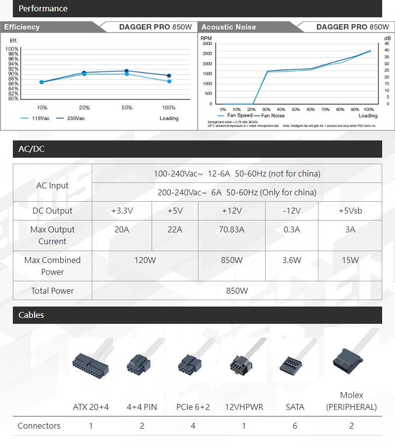 DSBC1T-A900G6D6X