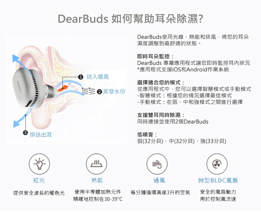 耳の除湿機。水泳、イヤホンなど耳の中のジメジメ、乾燥悩みの方へ。DearBuds プールの後に耳を乾燥させる。耳栓型の除湿器 DearBuds SE (ディア