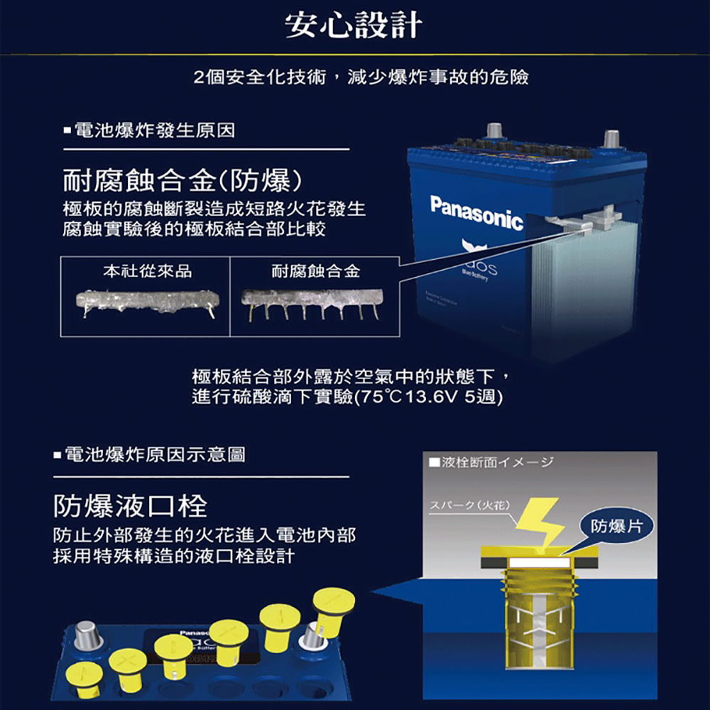 Panasonic 國際牌100D23L CAOS(充電制御電瓶銀合金免保養JP日本製造