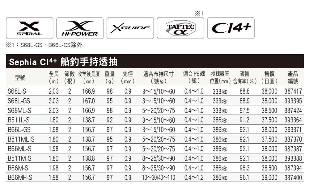 SHIMANO】Sephia CI4+ 船釣手持透抽B66MH-S METAL SUTTE船竿- PChome