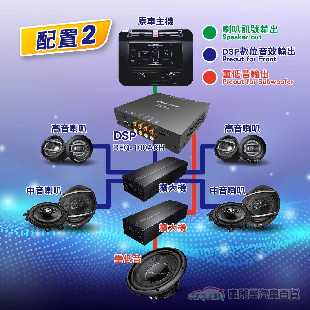 Pioneer 先鋒訊號處理器DEQ-100ACH 安裝費另計(車麗屋) - PChome 24h購物