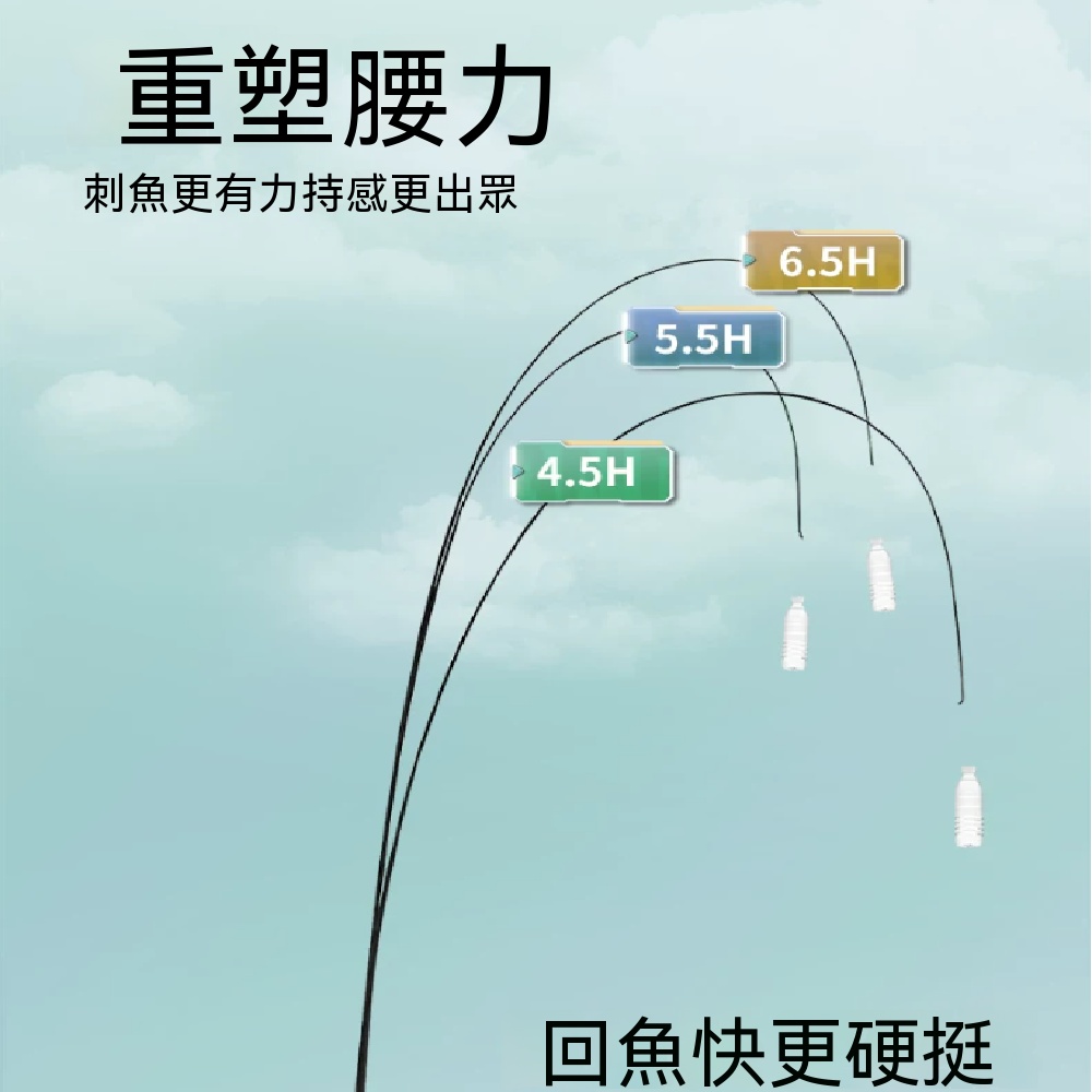 藝啟 鰱鱅桿 釣魚竿 古二代釣魚竿 手桿 大物釣魚竿 超輕量釣魚竿 超硬釣魚竿 綜合臺釣竿5.4米双稍+礼包