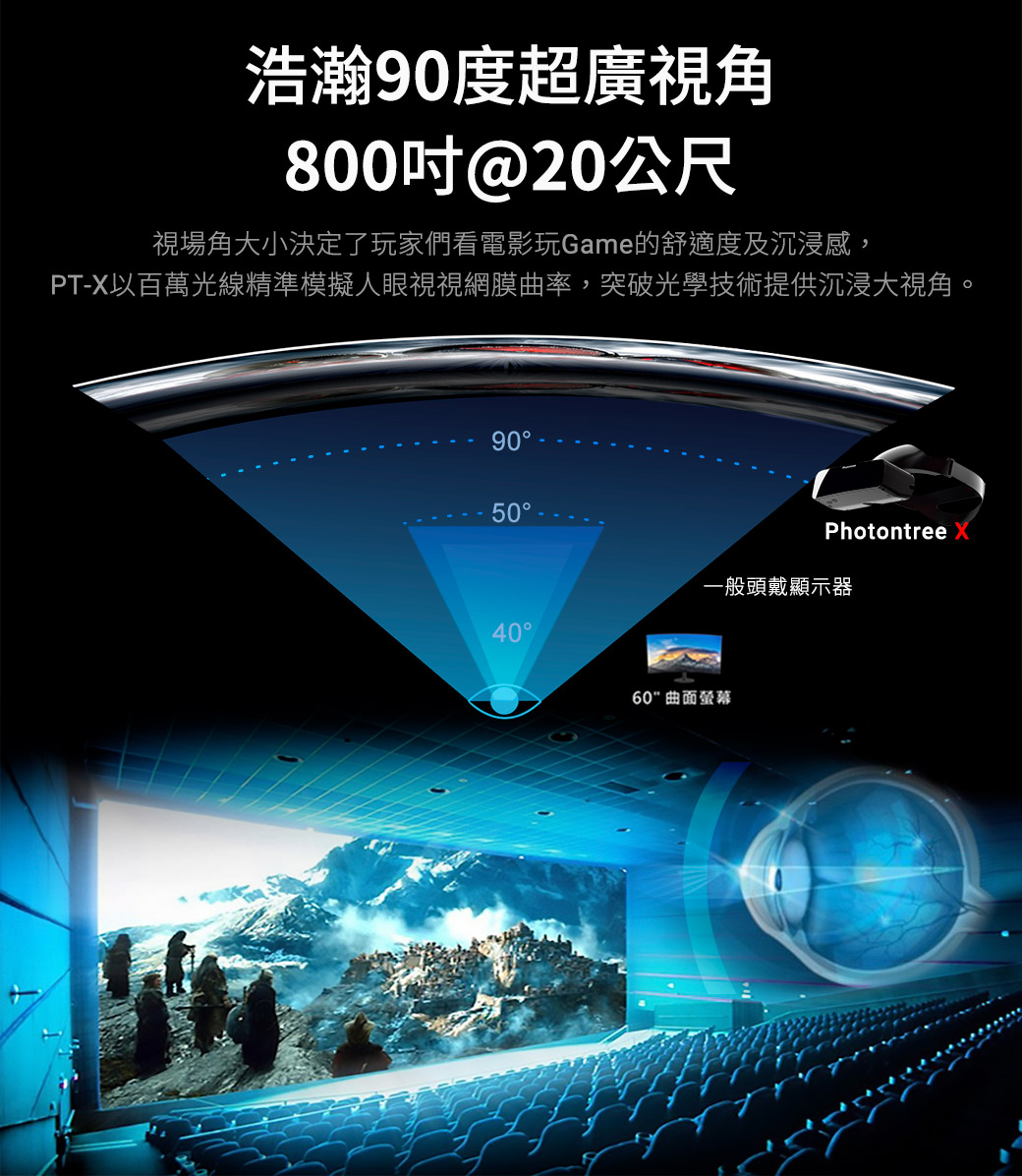 Photontree X 頭戴顯示器- PChome 24h購物