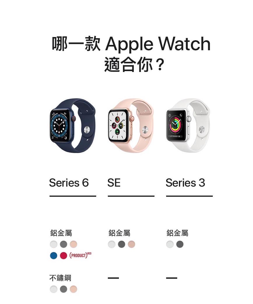 Apple Watch S6 GPS 40mm 鋁金屬- 全新品- PChome 24h購物