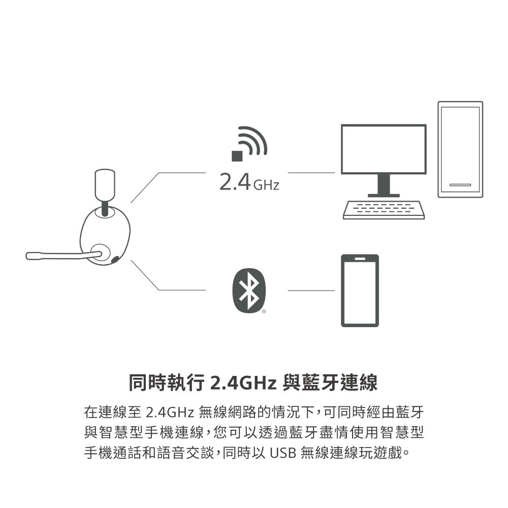 SONY INZONE H9 無線降噪電競耳機WH-G900N (公司貨保固12個月