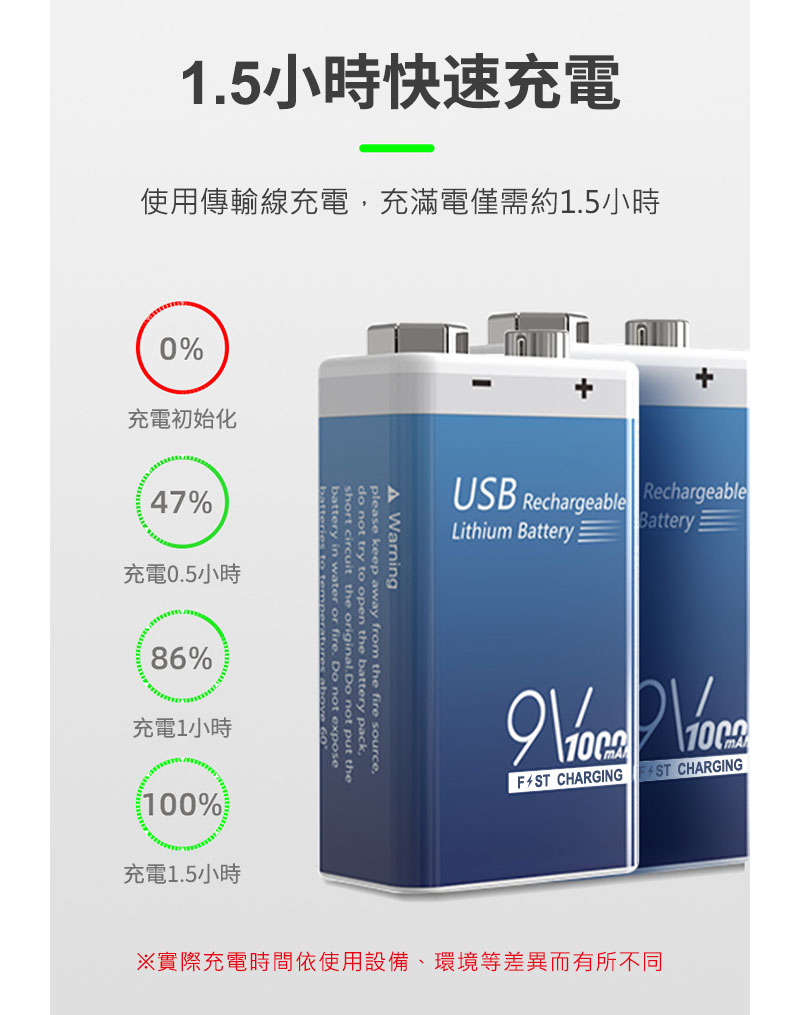Kozaki 神崎家居9V 6F22 USB充電鋰電池2入組-1000mAh - PChome 24h購物