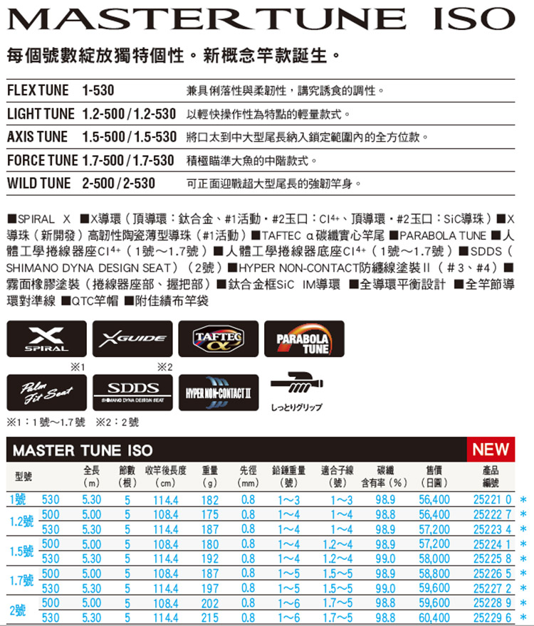 SHIMANO 磯竿　MASTER TUNE ISO 1.2-530
